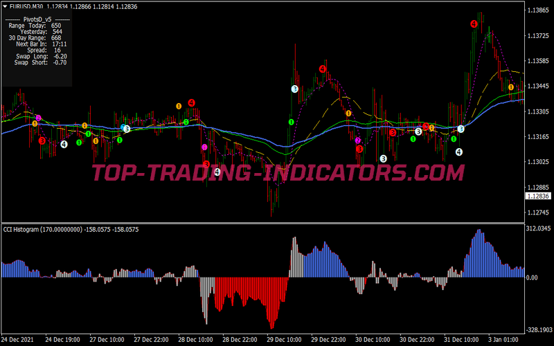 Smart Four Rainbow Scalping System for MT4