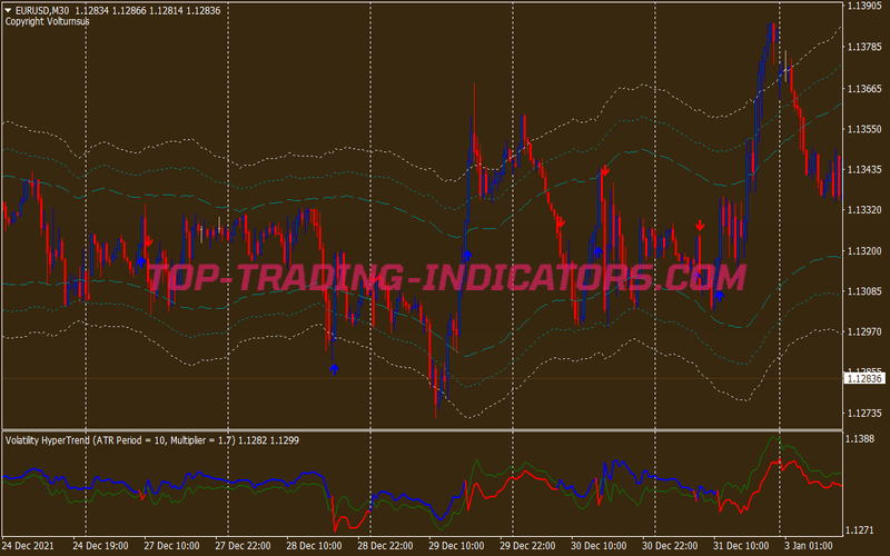 Smart Money Index Scalping System for MT4