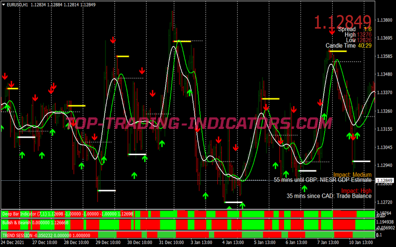 Snake T3 Clean Swing Trading System