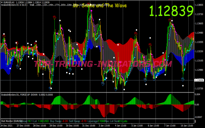 Snake Wave Swing Trading Strategy for MT4