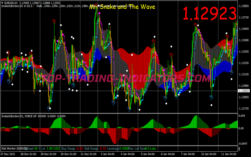 Snbake Wave Swing Trading System