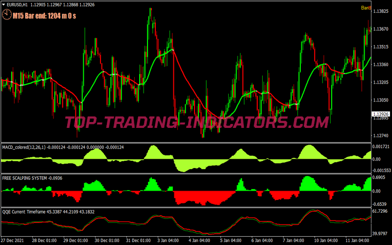 Sniper Accuracy Scalping System