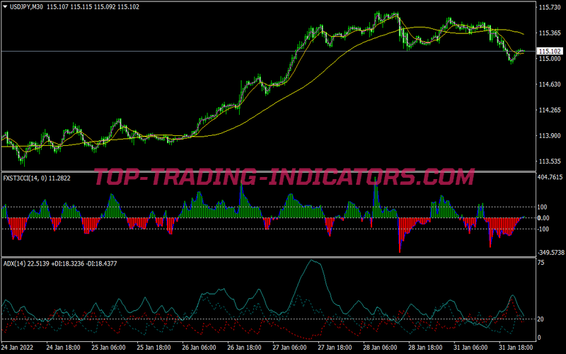 Sniper Momentum Scalping System for MT4