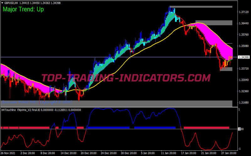 Sniper Prime MA Trading Strategy for MT4