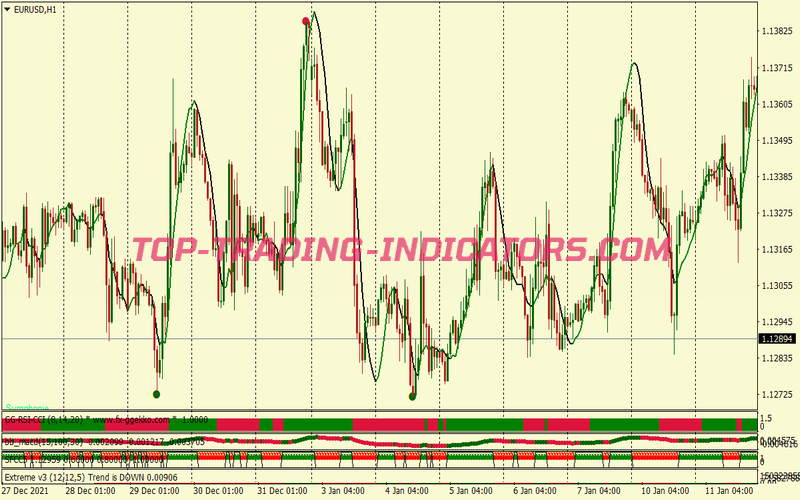 Soloist Trend Following System for MT4
