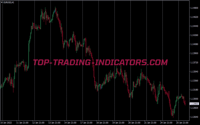 Soni Buy Sell Swing Trading Strategy for MT4