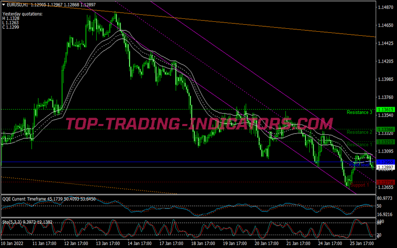 Sonic R Scalping System