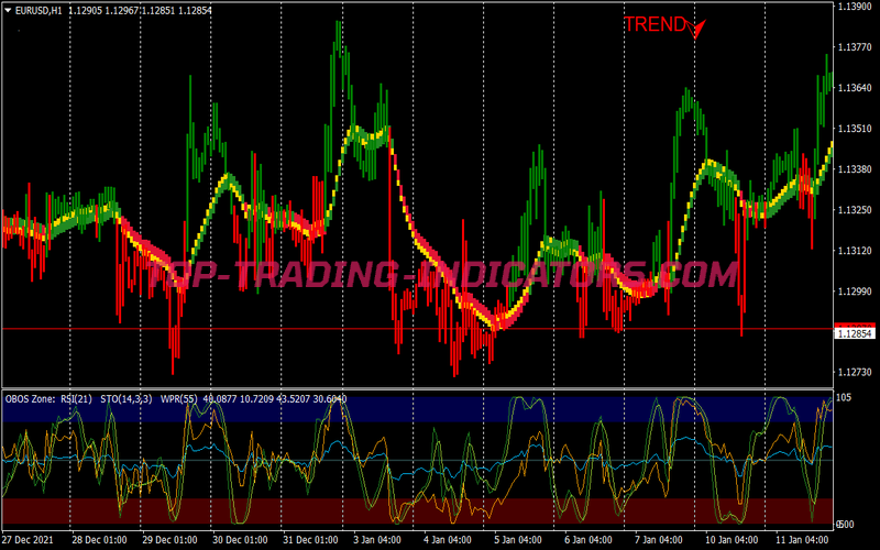 Space Buy Sell Zones Trading Strategy for MT4