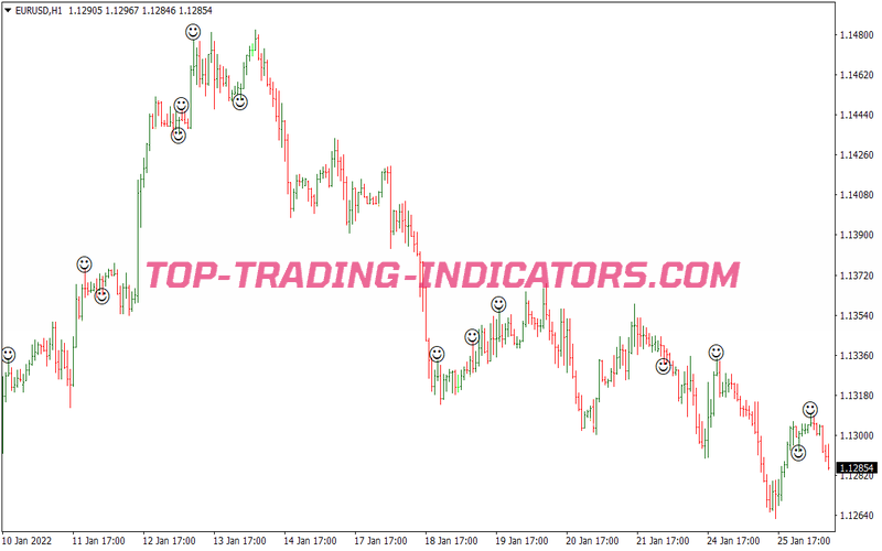Spike Bar Price Action Binary Options System for MT4