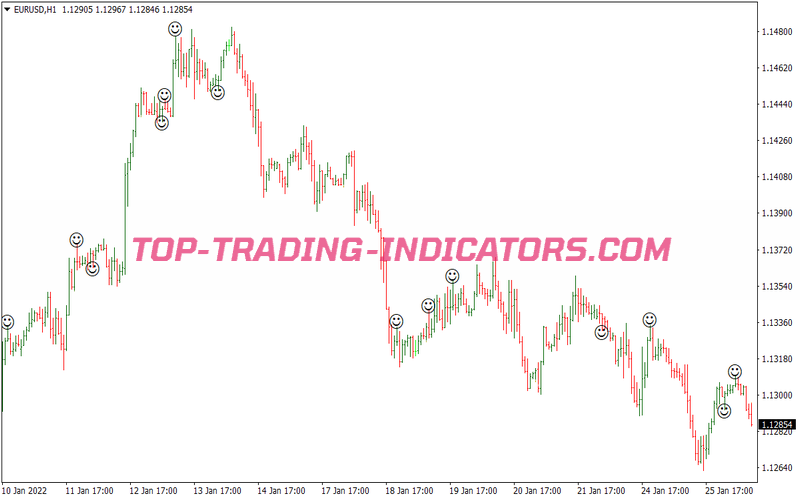 Spike Bar Price Action Binary Options System