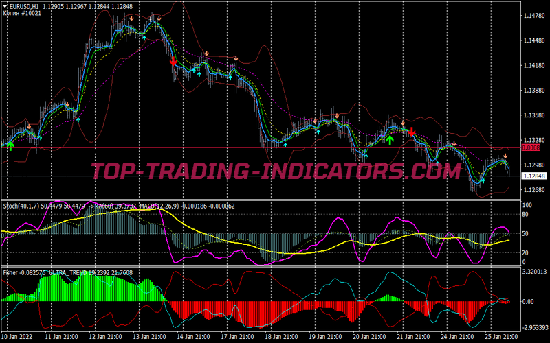 Spoutnik Buy Sell Trading Strategy for MT4