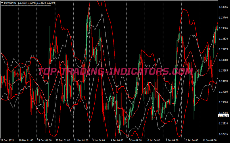 Squeeze Breakout Bollinger Bands Trading Strategy for MT4