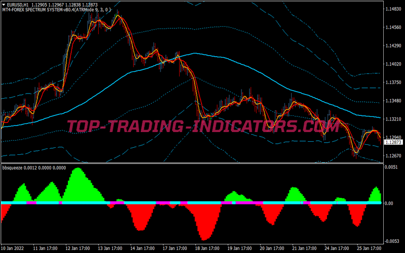 Squeeze Reversal Bollinger Bands Trading Strategy for MT4