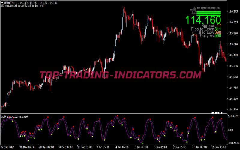 Sr Barry Line Swing Trading Strategy for MT4