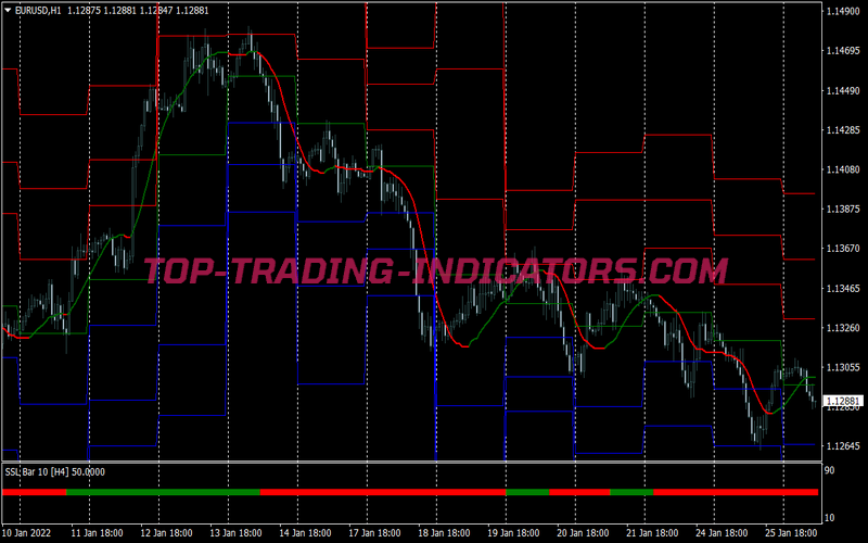 Ssl Fast Bar Scalping System for MT4