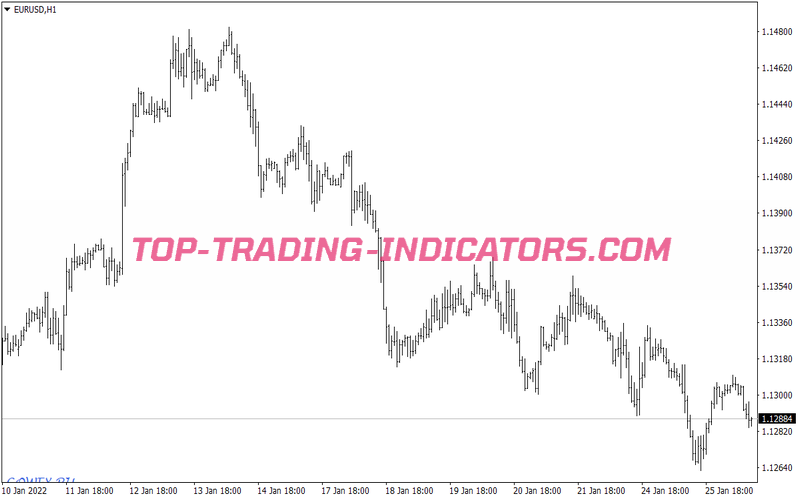 Ssrc Book Swing Trading Strategy for MT4
