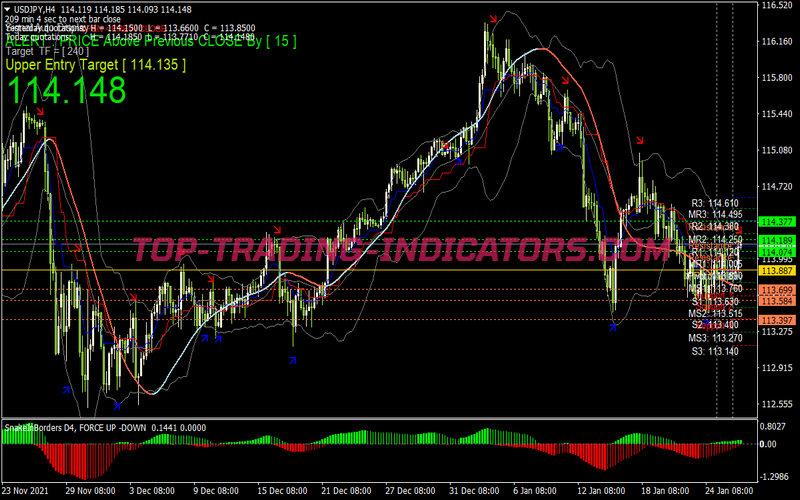 St Silver Alert Trading System for MT4