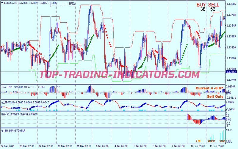 Standar Deviation Binary Options System for MT4