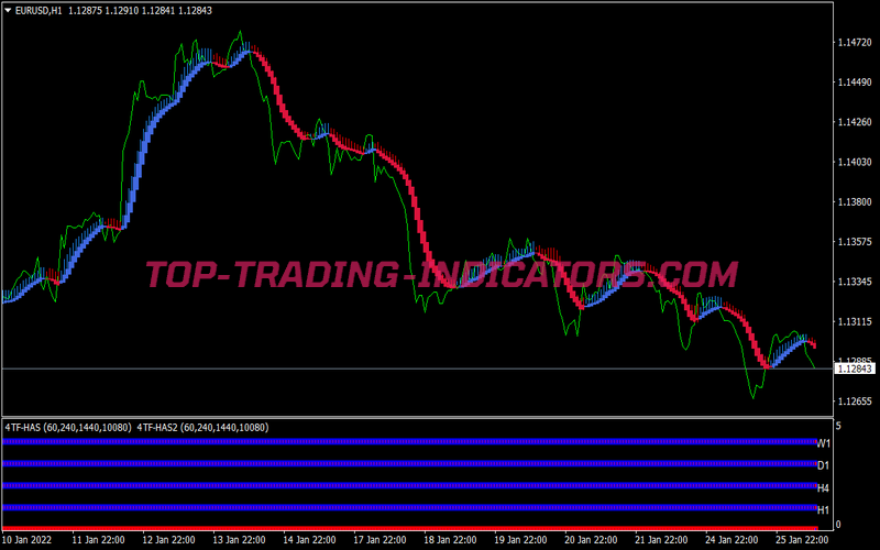 Steinz Haz Trading Strategy for MT4