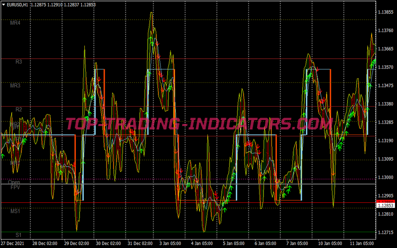 Stepma Distance Scalping System • Mt4 Indicators Mq4 And Ex4 • Top