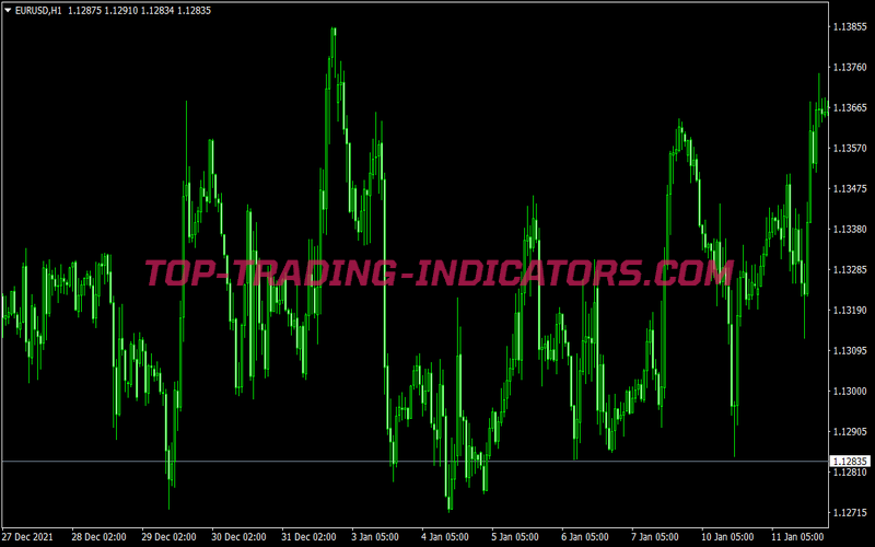 Stix Amazfit Swing Trading System for MT4