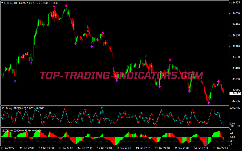 Stochastic Alert Arrows Binary Options System