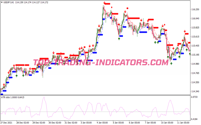 Stochastic Cross Alert Binary Options System for MT4