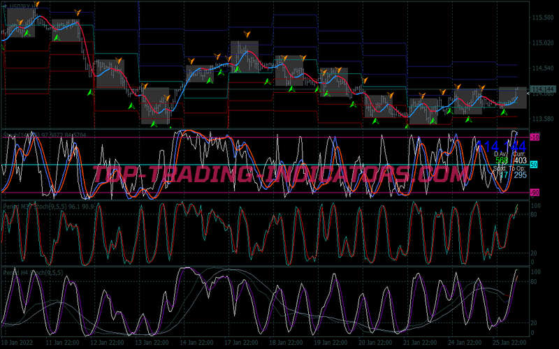 Stochastic MTF Scalping System for MT4