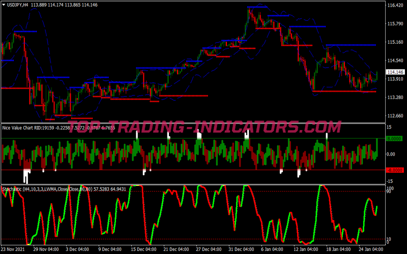 Stochastic MTF Trading Strategy for MT4