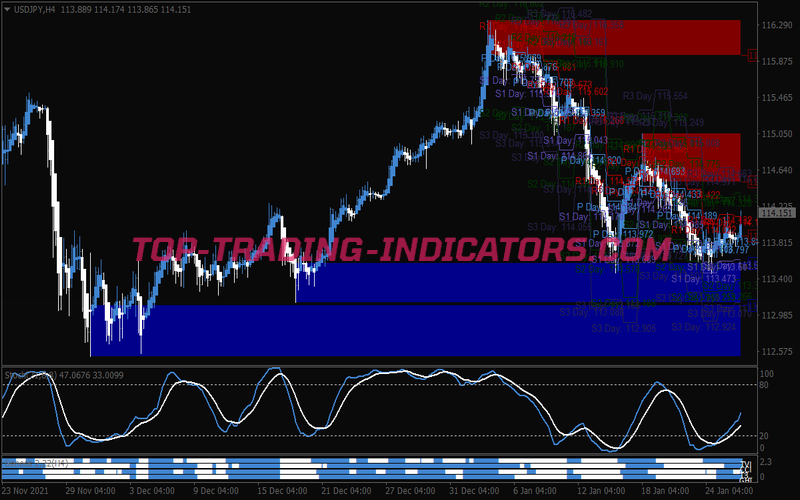 Stochastic Oscillator Binary Options System for MT4