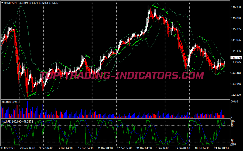 Stochastic Rsi Heiken Aschi Binary Options System for MT4