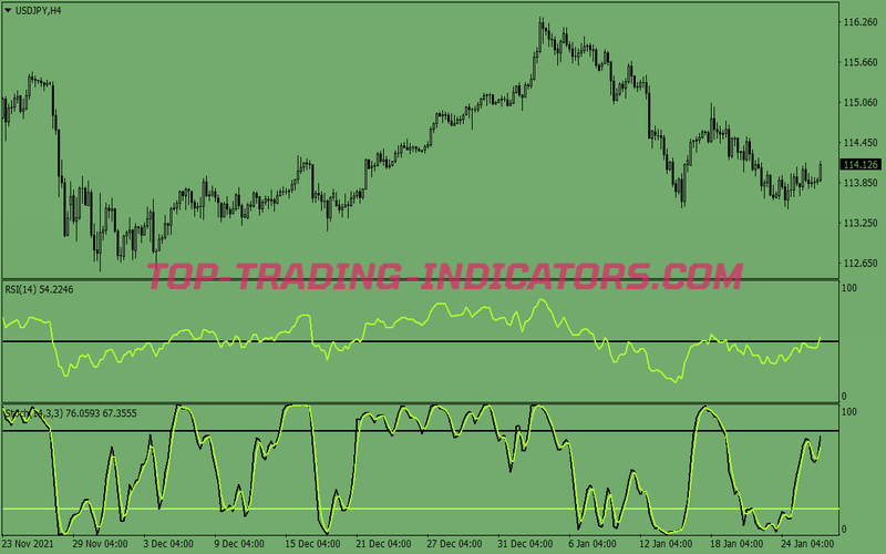 Stochastic Rsi Swing Trading System