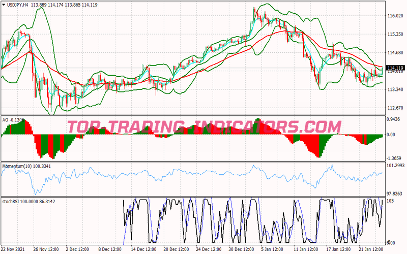 Stochastic Rsitrading System for MT4