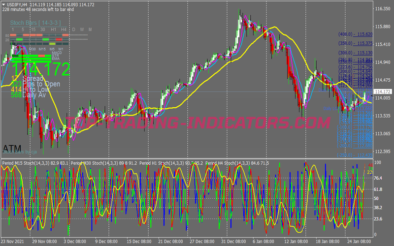 Stochastic Trend Signal Swing Trading System