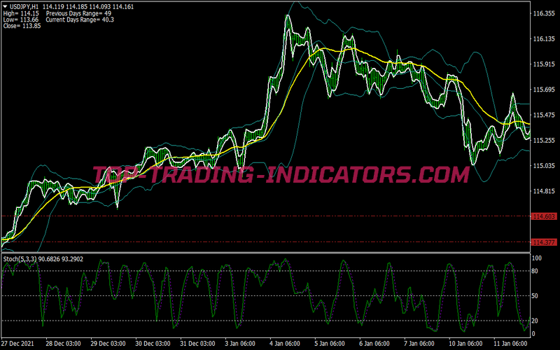 Stochastic With Bb Scalping System for MT4