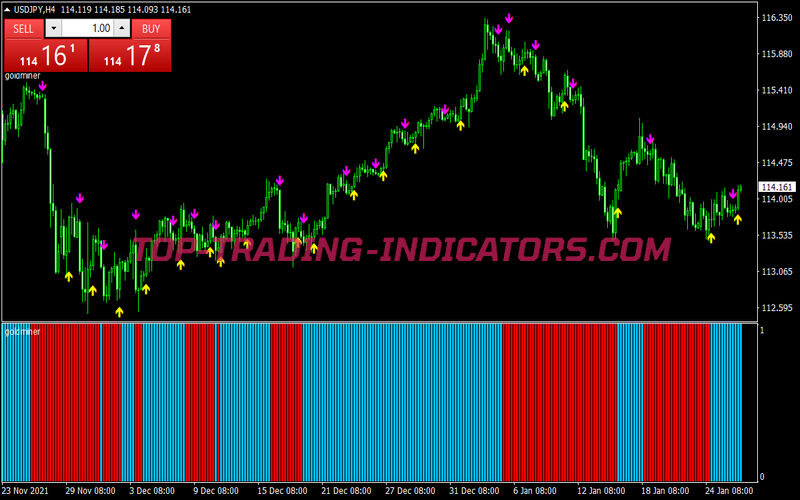 Stochastic Wma Scalping System for MT4