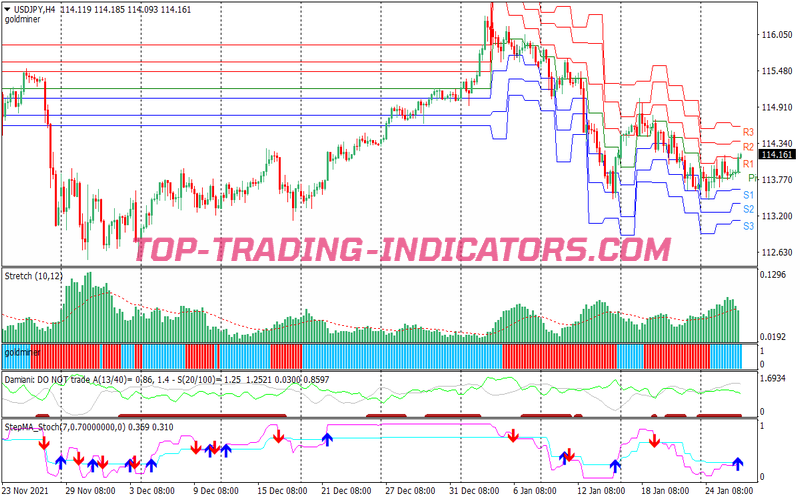 Stretch Volatility Trading Strategy for MT4