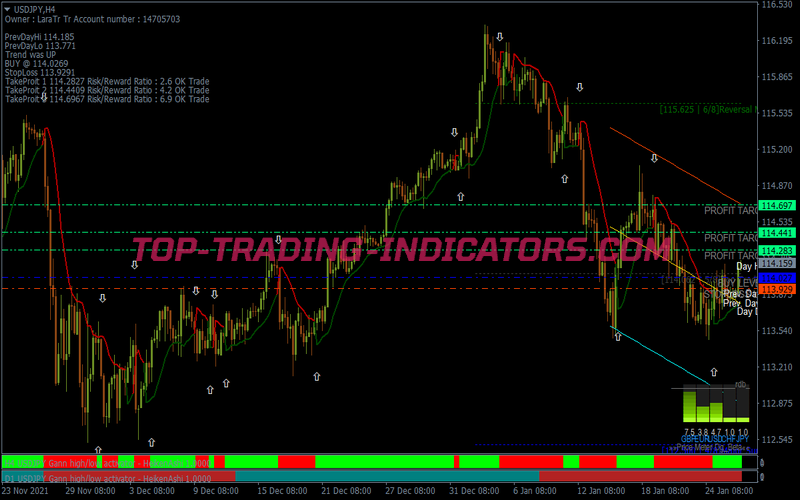 Strike Gann Swing Trading Strategy for MT4