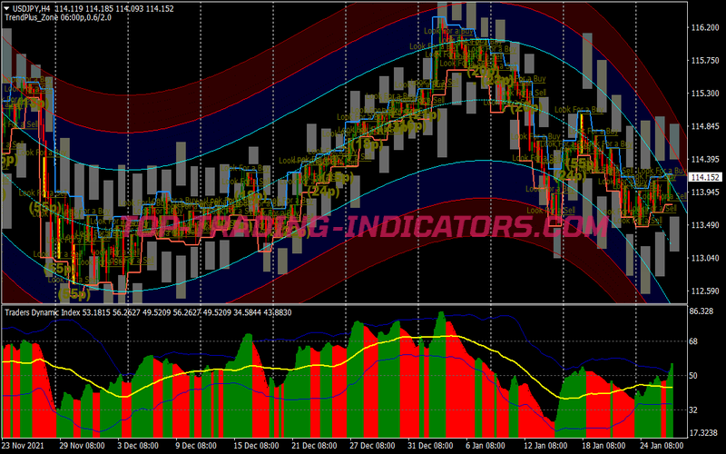 Strike Intraday Breakout Trading Strategy for MT4