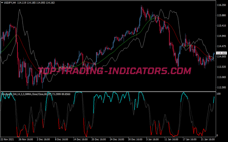 Strike Stochastic Binary Options System