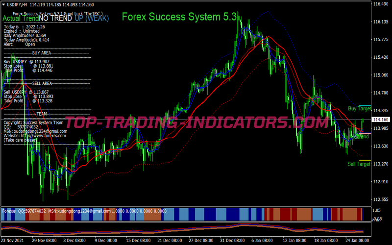Success Master Fss Trading System