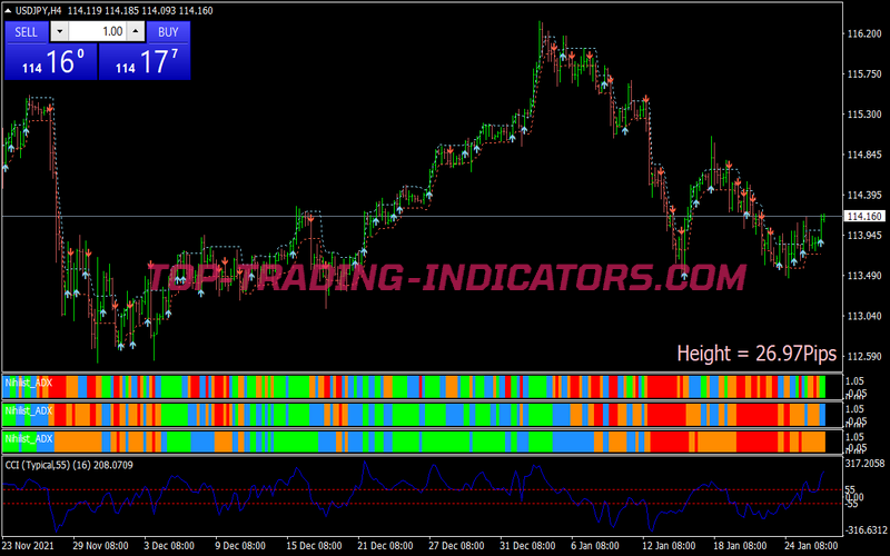 Sukhoy 5 Pips Scalping System for MT4