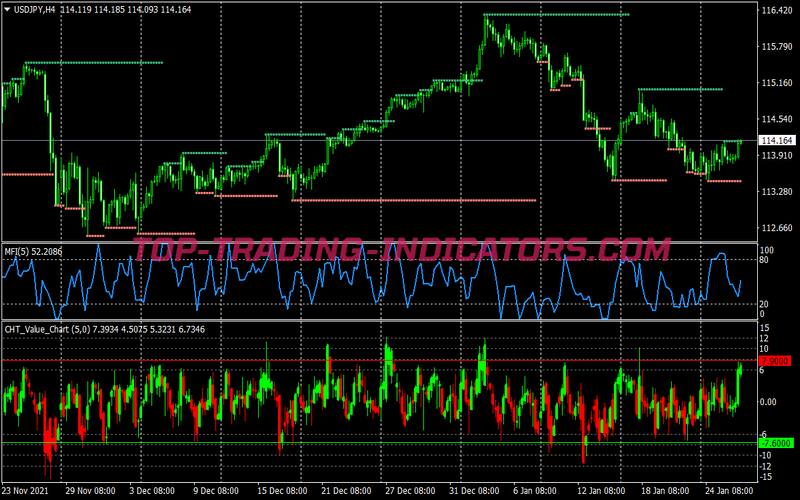 Sun Coming Back Binary Options System for MT4