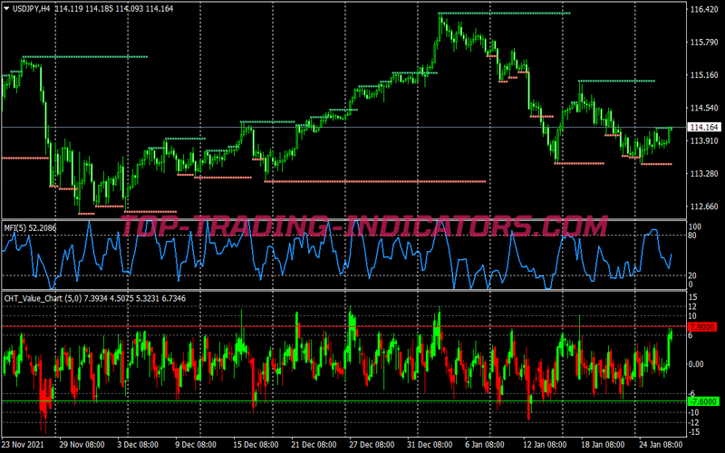 Sun Coming Back Binary Options System