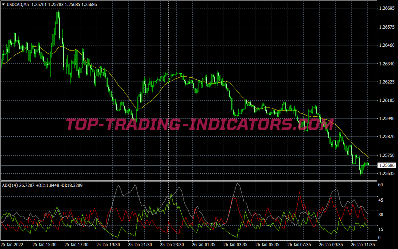 Super Adx Trend Following System