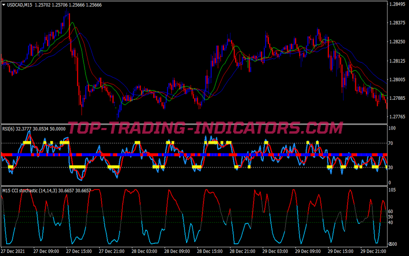 Super Alligator Binary Options System for MT4