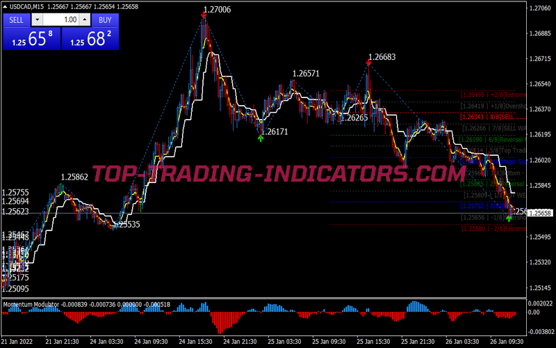 Super Angle Scalping System