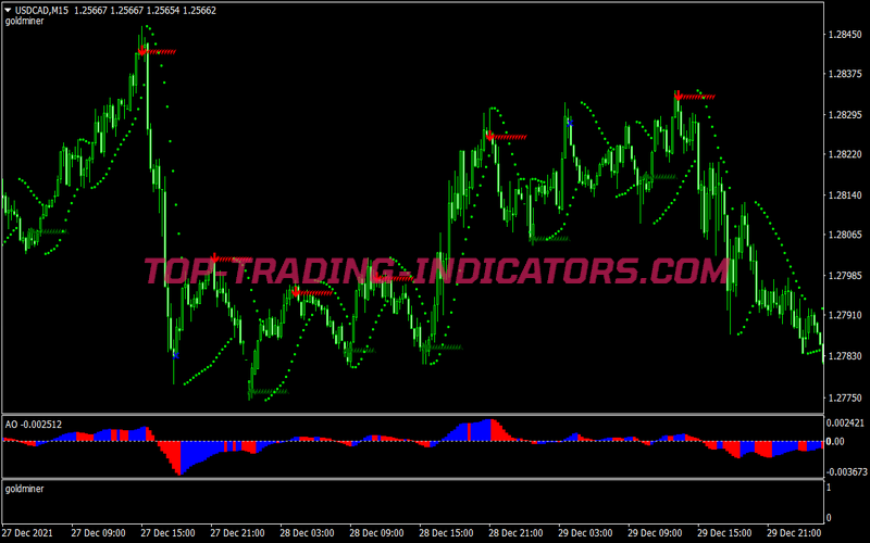Super Ao Signals Scalping System for MT4