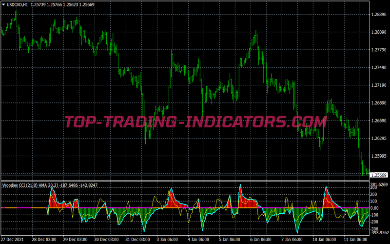 Super Breakout Trading Strategy for MT4