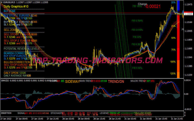 Super Dolly V2 Trading Strategy for MT4